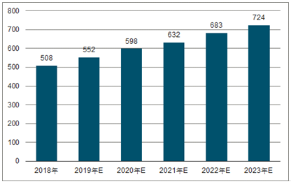 东山2023年中国无纺布行业全景图谱